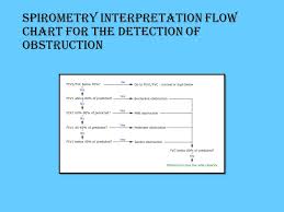 pulmonary function test evaluation of pulmonary function is