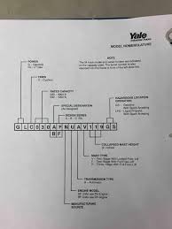 How to make an xbox 360 laptop part 1 xbox wiring diagram wiring schematic diagram pokesoku co. Sl 3050 Yale Glc030 Wiring Diagram Wiring Diagram