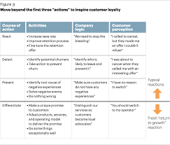 Find local 1948 ikea deliverers near you. How To Create An Entirely Different Iated Customer Experience Article Germany Kearney