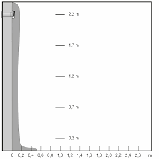 Image result for site:byggahus.se Fresh