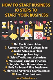How To Build Your Business Startups Making A Business Plan Start Up Business New Business Ideas