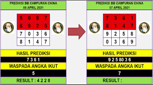 Prediksi Campuran China 7 April 2021 Youtube