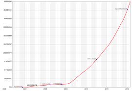 twitter reaches 500 million accounts real lawyers have blogs