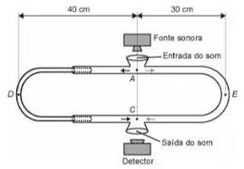 a desleitura como tatica ou a tatica da desleitura reflexoes sobre joao gilberto dorival caymmi e a busca da legitimacao de uma identidade artistica