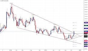 Jaicorpltd Stock Price And Chart Nse Jaicorpltd