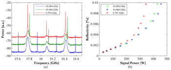 Let's say the sequence detector is designed to recognize a pattern 1101. Osa Pseudo Random Binary Sequence Phase Modulation For Narrow Linewidth Kilowatt Monolithic Fiber Amplifiers