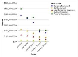 Point Charts