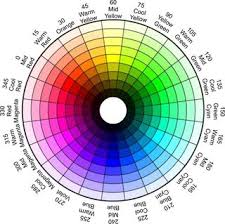 The following code demonstrates the difference. Hsv Color Range Detection Stack Overflow