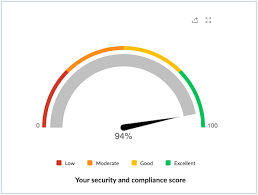 Compliance Score