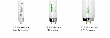 The standard t8 produces 2,800 initial lumens per lamp, 6% brighter. Everything You Need To Know About Led Tube Lights Waveform Lighting