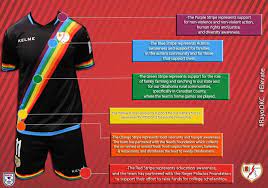 Nemusíte ale zoufat, našli jsme pro vás další podobné kousky nebo zkuste další fc st. Paul Reidy On Twitter Rayo Oklahoma Launch Their Kit With Rainbow Shirt Included In Good Causes Info They Fail To Mention Lgbt Links Https T Co Xe9pup0all