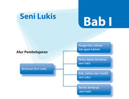 Kami sengaja membagikan admistrasi secara gratis kepada bapak/ibu guru untuk rpp seni budaya sma / smk kelas 11 kurikulum 2013 revisi 2017 ini agar memudahkan bapak/ibu guru dalam menyusun administrasi kelas yang sesuai dengan kebutuhan kurikulum 2013. Materi Seni Budaya Smp Mts Kelas 9 Semester Ganjil Kurikulum 2013 Didno76 Com