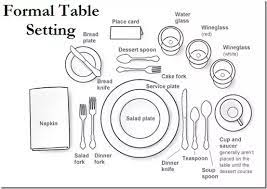 Generally, this is where bread is warmed, cut, and placed in baskets. What Is A Good Fine Dining Table Setting Quora
