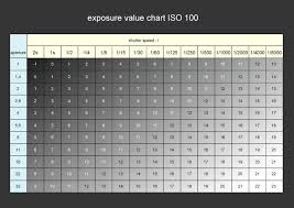 1 Chart For F Stop Iso And Shutter Speed Iso Exposure