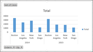 Change Pivot Chart Layout Contextures Blog