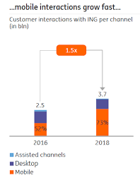Ing Time To Exit This High Yielding Dutch Bank Nyse Ing Seeking Alpha
