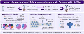 Image result for Nirsevimab