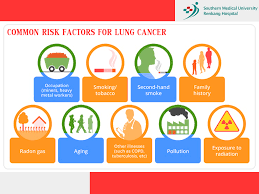 Pin On Lung Cancer Awareness
