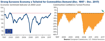 Recipe Calls For A Broad Commodities Rally In 2018 U S