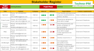 Stakeholder Register Template Project Management Templates Stakeholder Management Project Charter