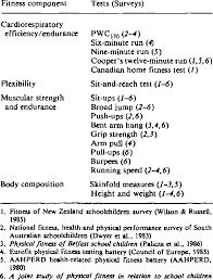 Learn why this is the best time to get back to your workouts. Fitness Components Tested In Six Different Surveys Download Table