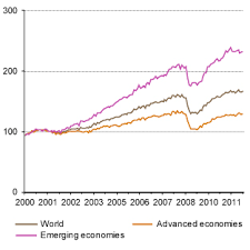 Global Trade Trends