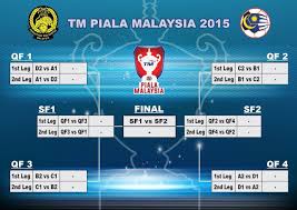 Maybe you would like to learn more about one of these? Bintang Sukan