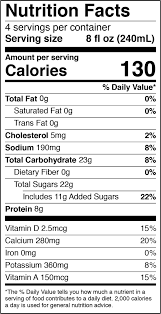 One serving of milk is one cup, and one cup of whole milk has 150 calories and almost eight grams of fat. 31 2 Milk Nutrition Label Labels For Your Ideas