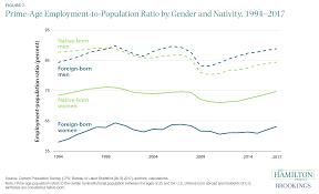 A Dozen Facts About Immigration