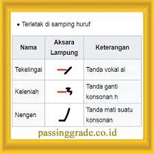 Huruf lampung terdiri dari kelebai sukhat dan anak sukhat. Aksara Lampung Beserta Anak Hurufnya Dibakukan Pada Tanggal