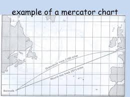 Terrestrial Navigation Charts Online Presentation