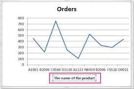 How To Add Axis Label To Chart In Excel