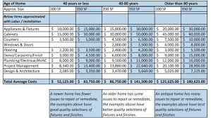 Home Renovation Budget Spreadsheet Template