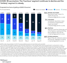 Ebooks do not come with access codes, cds/dvds, workbooks, . Coronavirus Business Impact Evolving Perspective Mckinsey