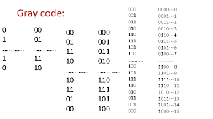 Bei convertbinary.com finden sie auch eine übersetzerfunktion, . Codes When Numbers Alphabets Or Words Are Represented
