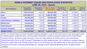 overview of tcp ip and the internet