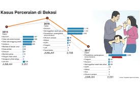 Namun, ada beberapa cara yang dapat kamu lakukan untuk mengurangi kebiasaan menggunakan media sosial. Media Sosial Racun Rumah Tangga