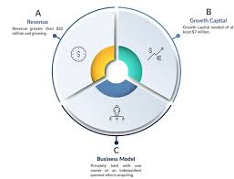 Maybe you would like to learn more about one of these? What Is Business Growth Meaning Definition