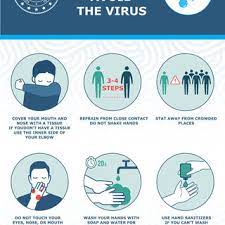 As efforts continue across canada to increase overall vaccine coverage, public health measures remain the foundation of the pandemic response. Poster Regarding Important Prevention Measures For Covid 19 Prepared Download Scientific Diagram