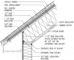 Insulating A Flat Roof Ventilated Or Unventilated Metal Roof Rigid Insulation Roof Sheathing