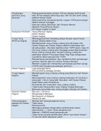 Channel cikgu dris & meow. Nota Pengajian Am Penggal 1 Notes Exam Knowledge