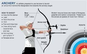 Jun 28, 2021 · south korea will look to extend its reign as the dominant force in archery at the tokyo olympics and will target a ninth successive gold in the women's team event. Rio 2016 Olympics Archery Guide