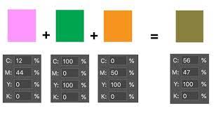 39+ green and orange wallpaper on wallpapersafari. What Colour Do We Get When We Mix Green Violet And Orange Quora