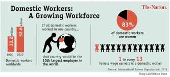 Infographics About The Global Domestic Workforce