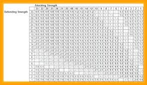 Table Of Multiplication Facts Csdmultimediaservice Com