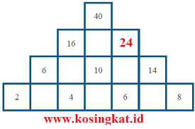 Karena adanya kebijakan pemerintah orde baru di bidang ekonomi, yakni hingga masa reformasi) jawaban uji kompetensi bab 4 halaman 283 ips kelas 9 (indonesia dari masa kemerdekaan hingga masa reformasi). All Posts Kosingkat