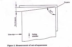 Article Tolerances To En 10029 For Hot Rolled Plate 3mm And