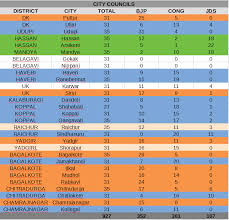 Election Results Archives Ultra News