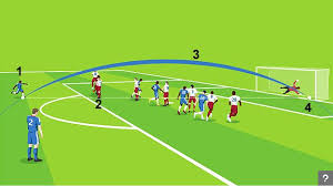 Resultado de imagen para jugador de futbol tirando al arco