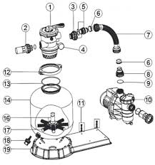 Kit Complet Raccord Pompe Piscine Joint Acis Platine Filtration Vipool 6 M3